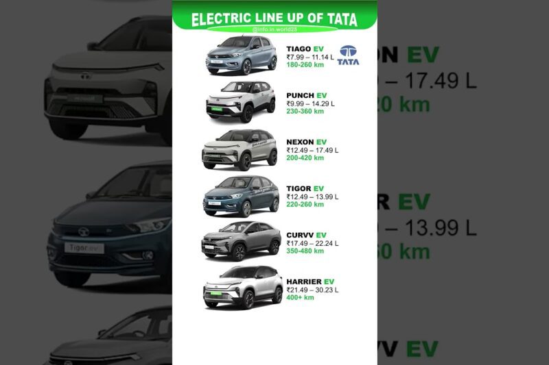 Tata Electric Cars Lineup 2025 | Price & Range Full List ⚡🚗 please subscribe 🙏