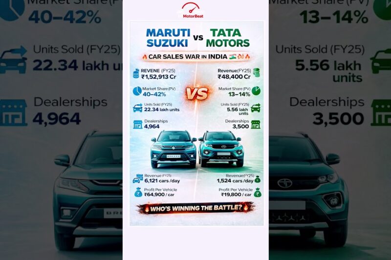 Maruti Suzuki vs Tata Motors 🔥 Car Sales War India 2025 | Shocking Numbers 😱