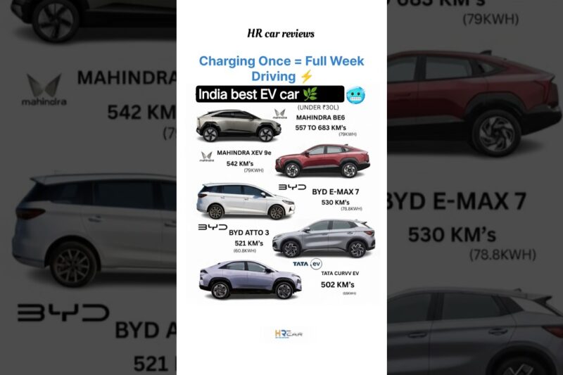 India’s Best Long Range EVs Under ₹30L 😍 #EV #electriccar